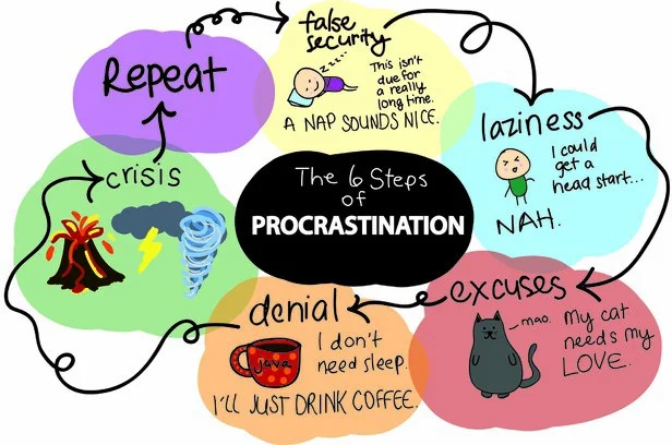 Facts About Procrastination | Nw Recruiting Partners