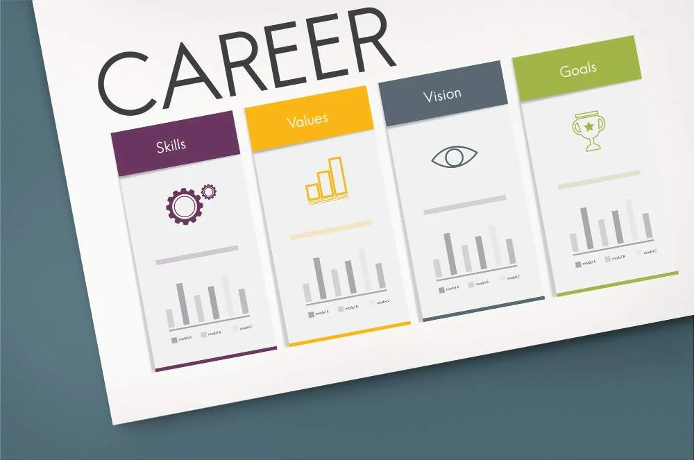 Career Guide | Nw Recruiting Partners